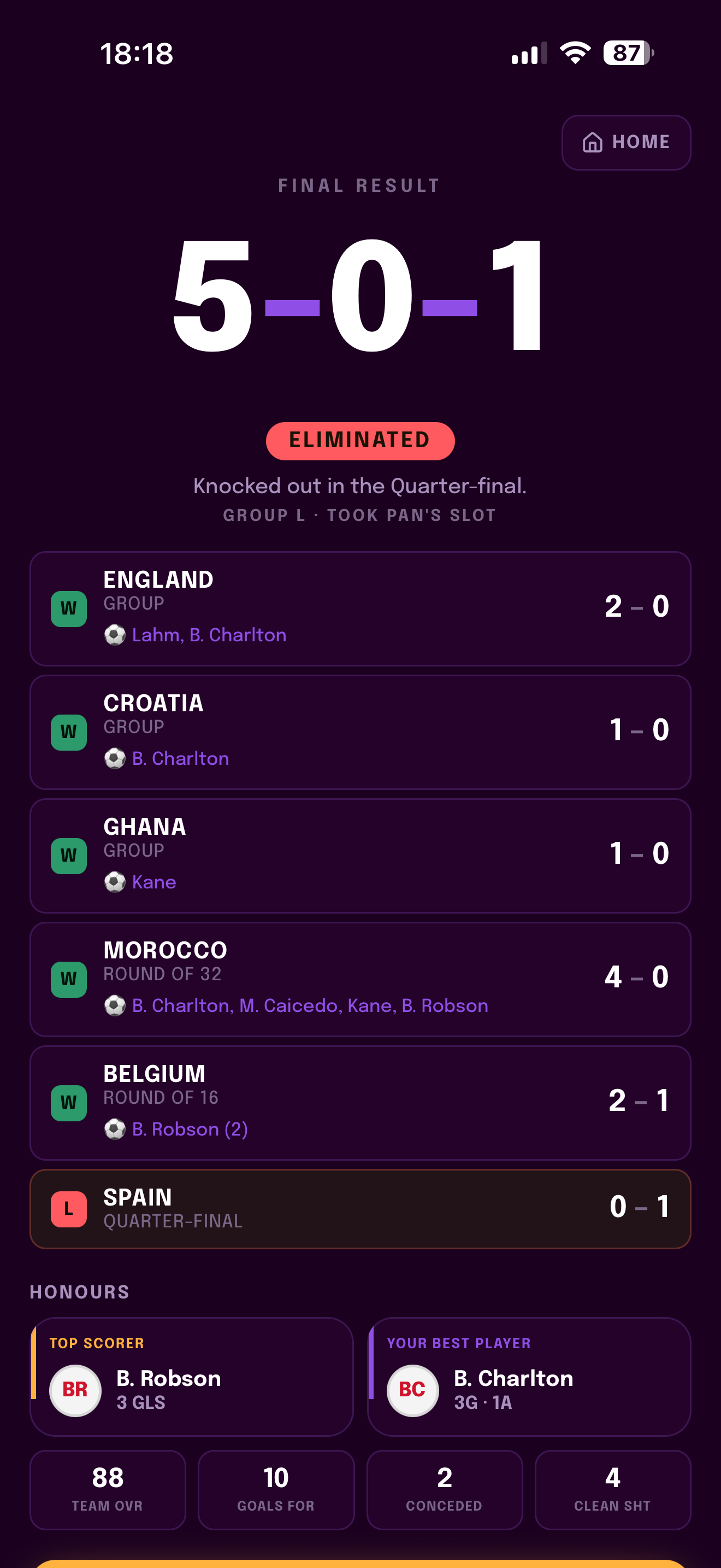Sweeper 8-0 final result screen showing game-by-game knockout results